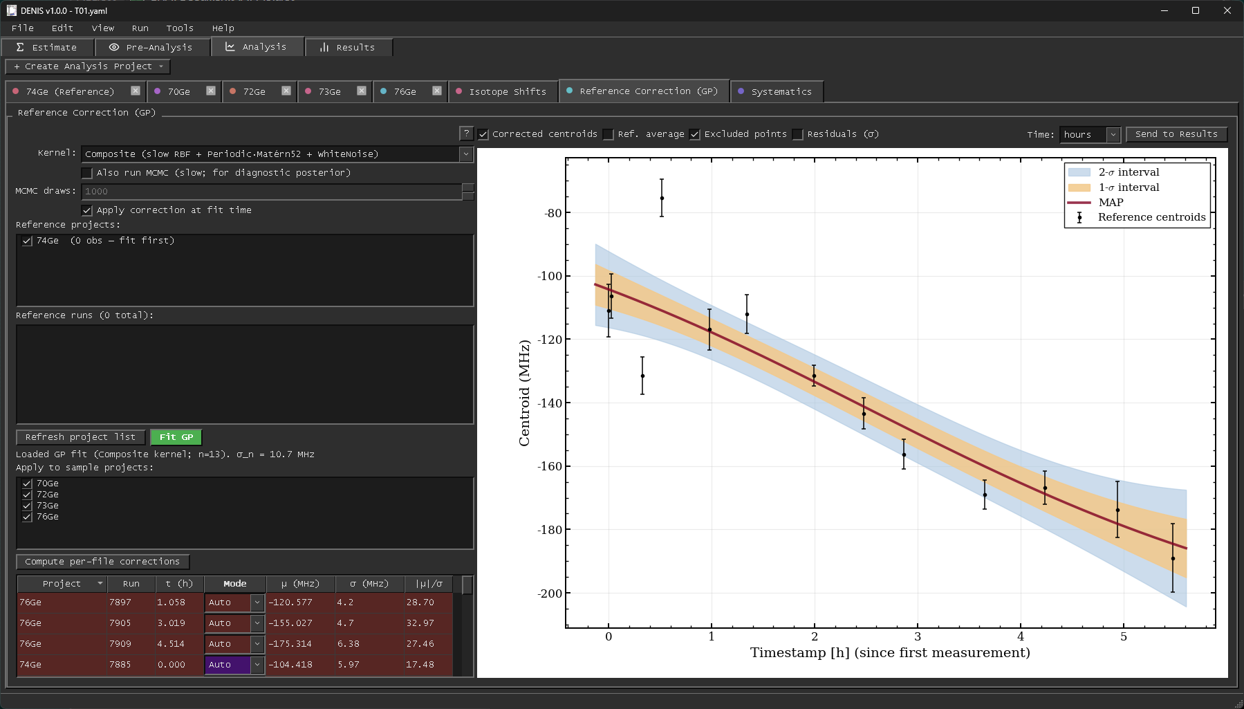 Gaussian-process correction of the reference centroid drift, with 1σ and 2σ bands.