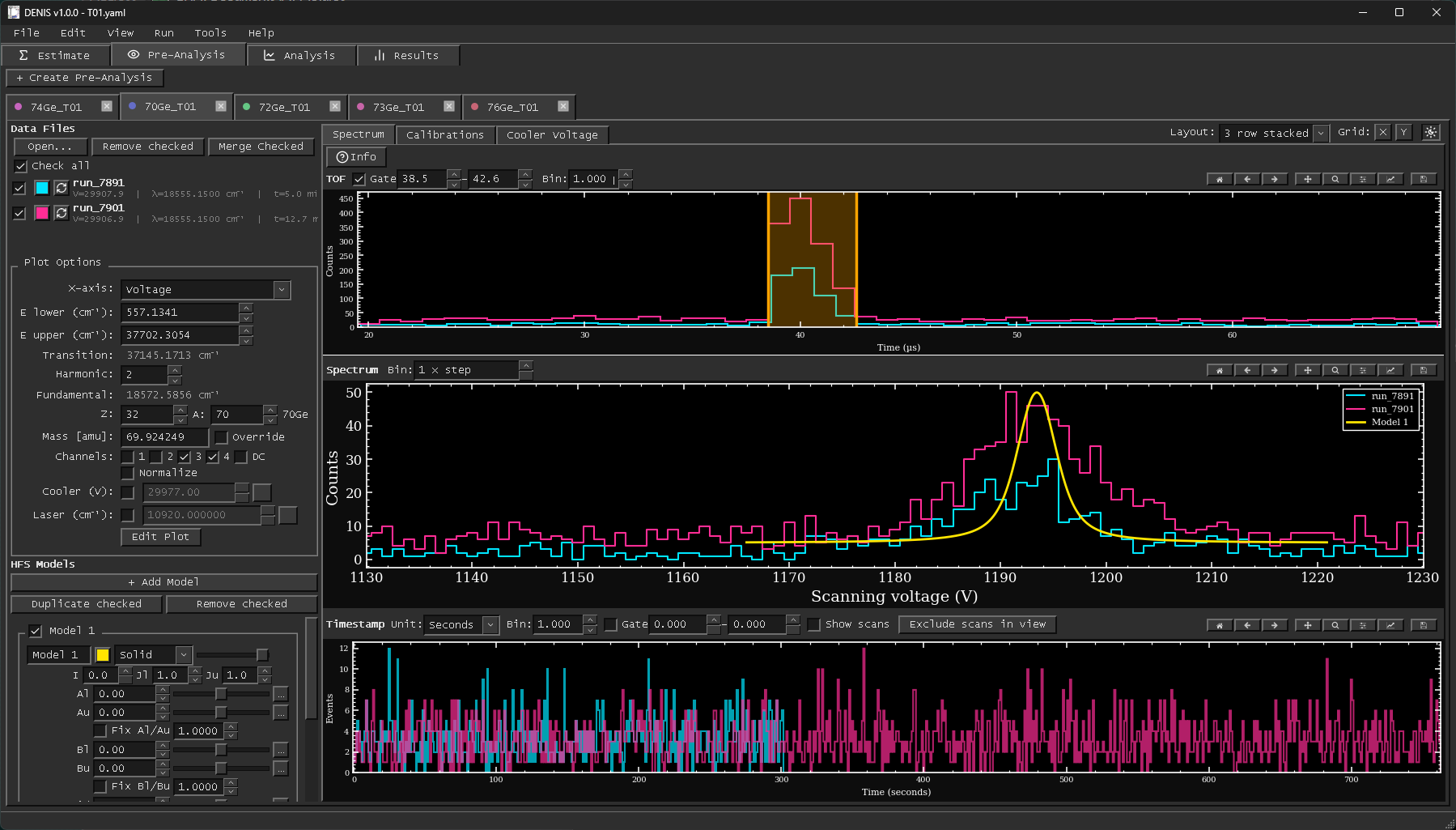 Pre-analysis of two runs: the time-of-flight gate (top), the spectrum with a hyperfine model overlaid (middle) and the counts over time (bottom).